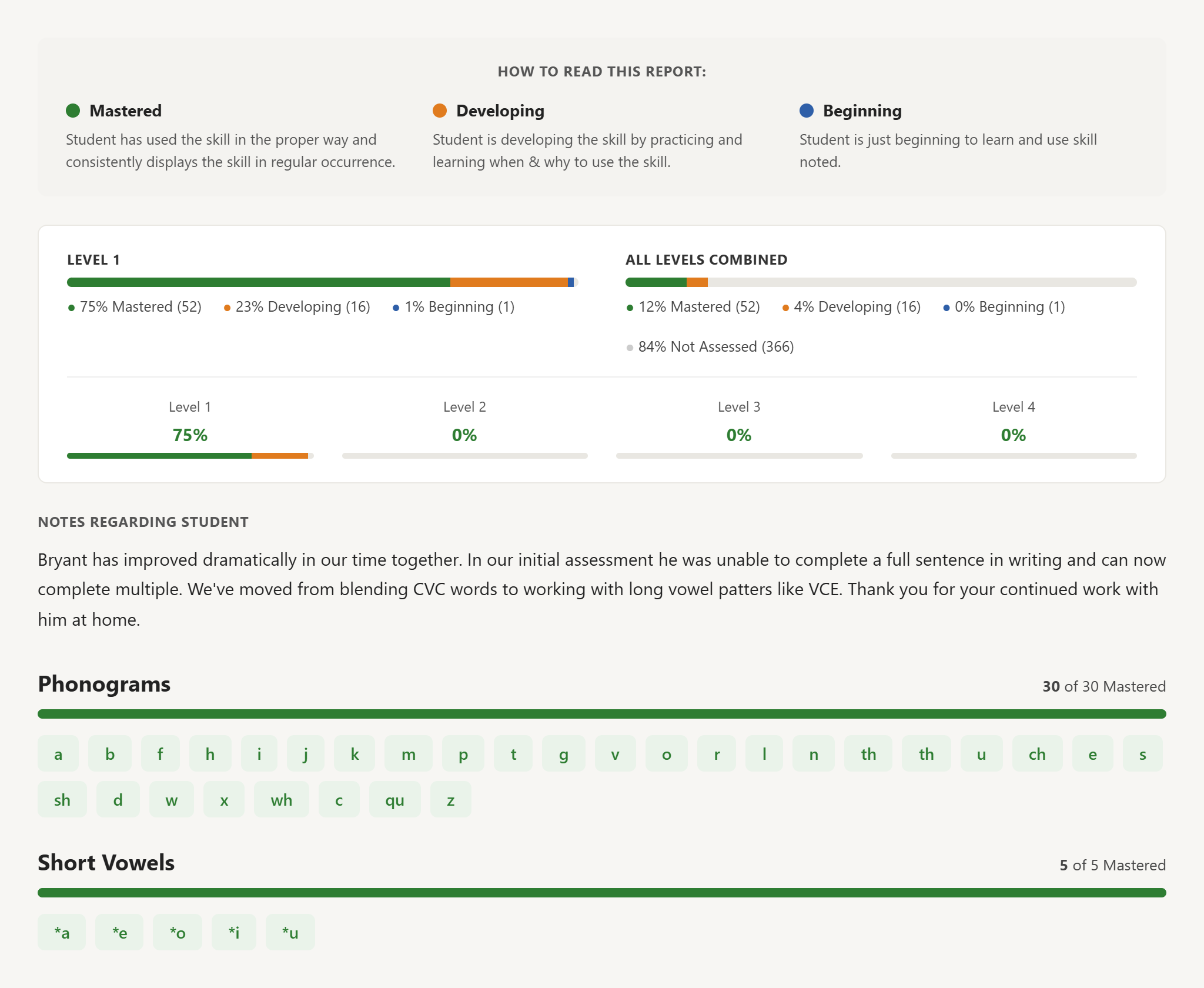 K12Launch practitioner app showing a student literacy assessment report with mastery levels